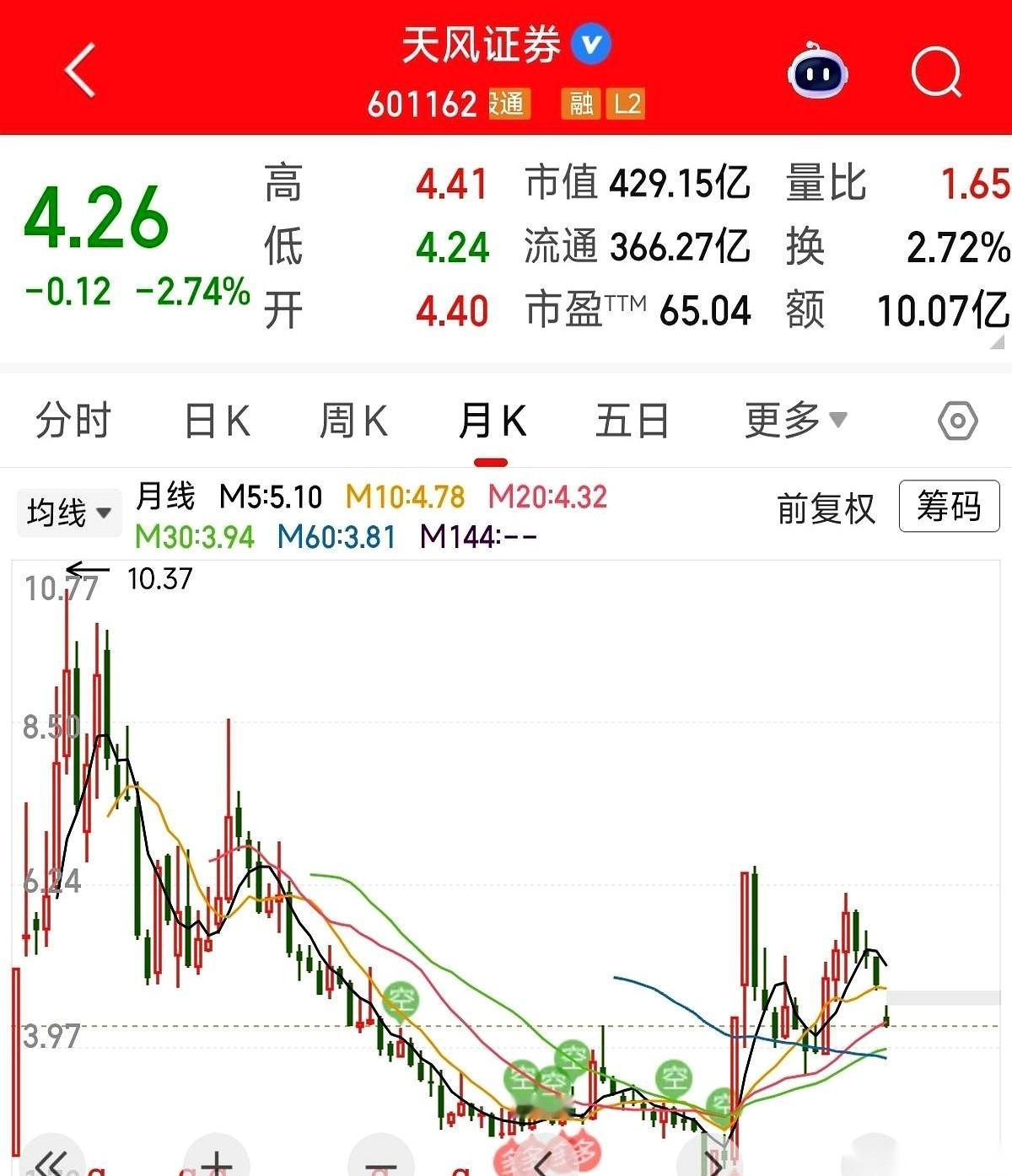 一纸公文下来，三天跌掉11%。
韭菜们哭爹喊娘，但你猜怎么着？
我倒觉得，这才是
