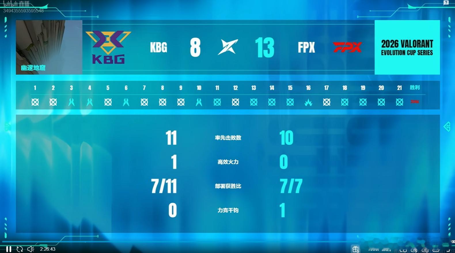 2026无畏契约进化者杯系列赛 第三幕丨KBG 1-1 FPX图二幽邃地窟，KB