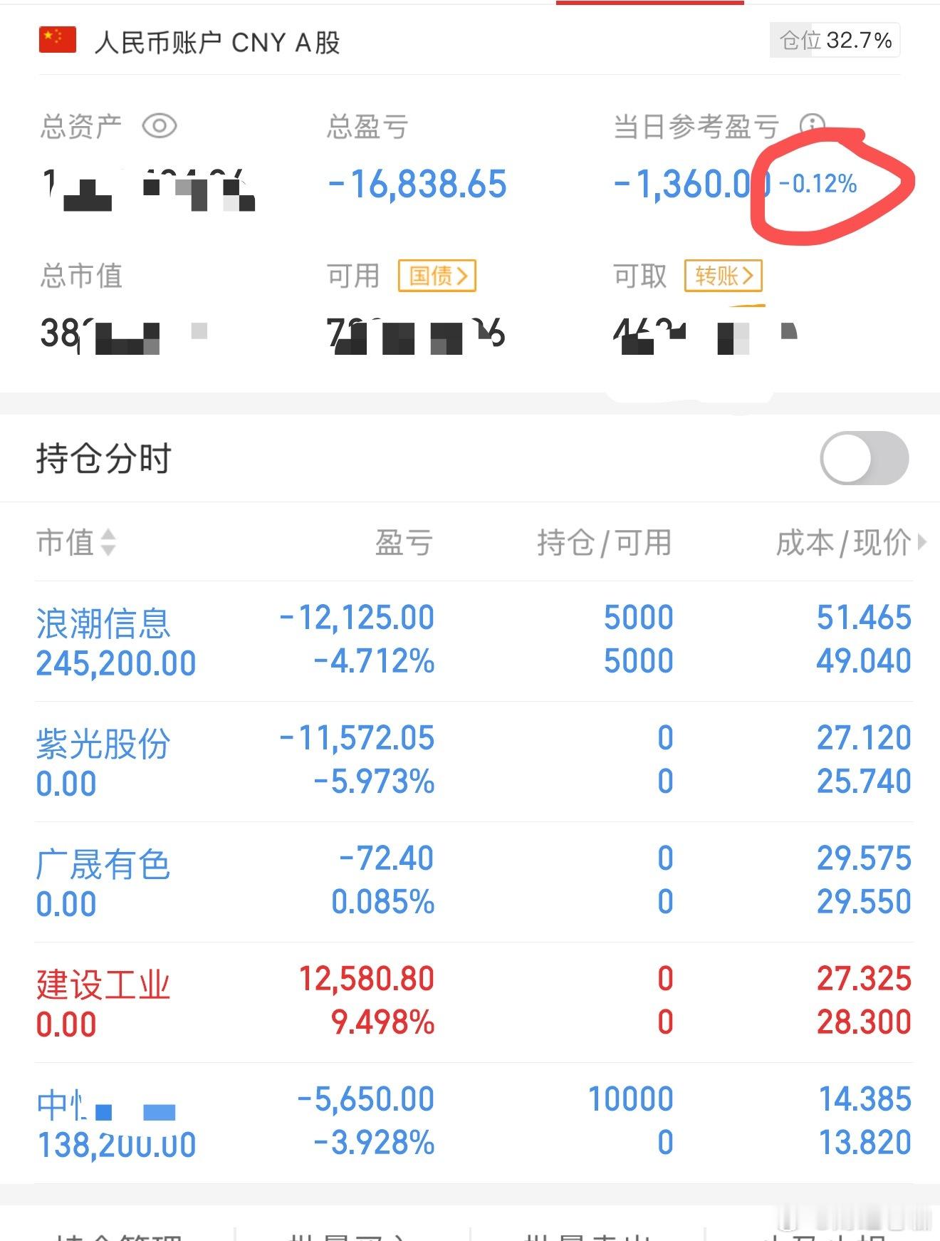 今天谁给我的牛拴跑了，历史最低战绩！（[摊手]）短线老咖小仓位打野，快进快去，没