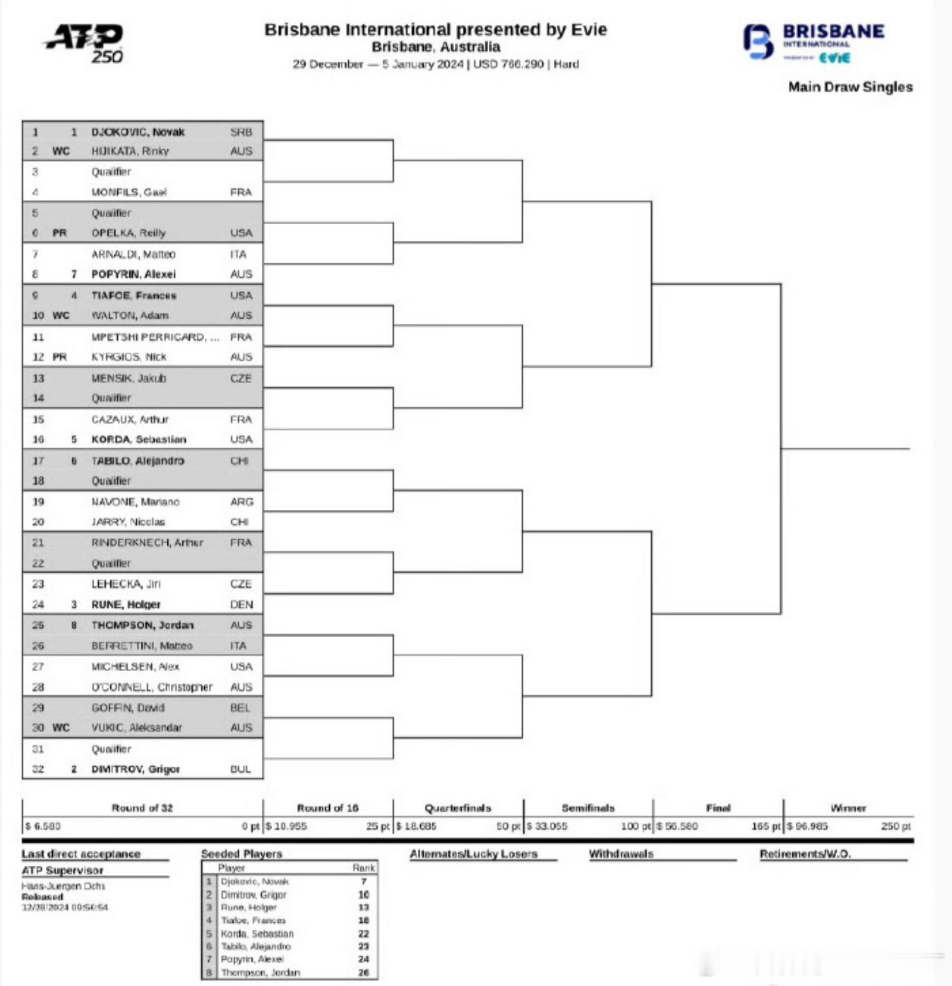 BabolatFamily  ATP250布里斯班站男单签表出炉，百保力球手首轮