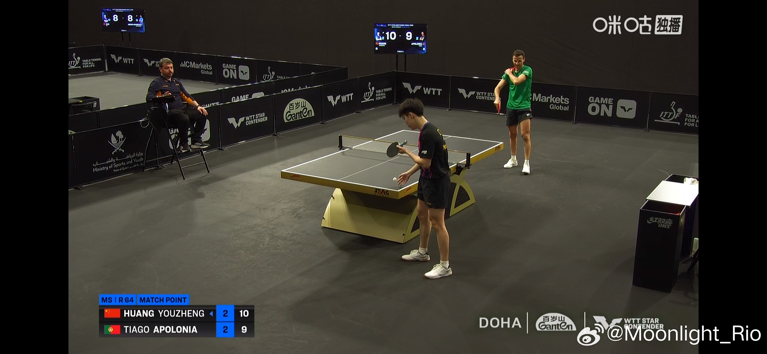 WTT球星挑战赛多哈站2026 男单1/32决赛：🇨🇳黄友政3比2蒂亚哥·阿