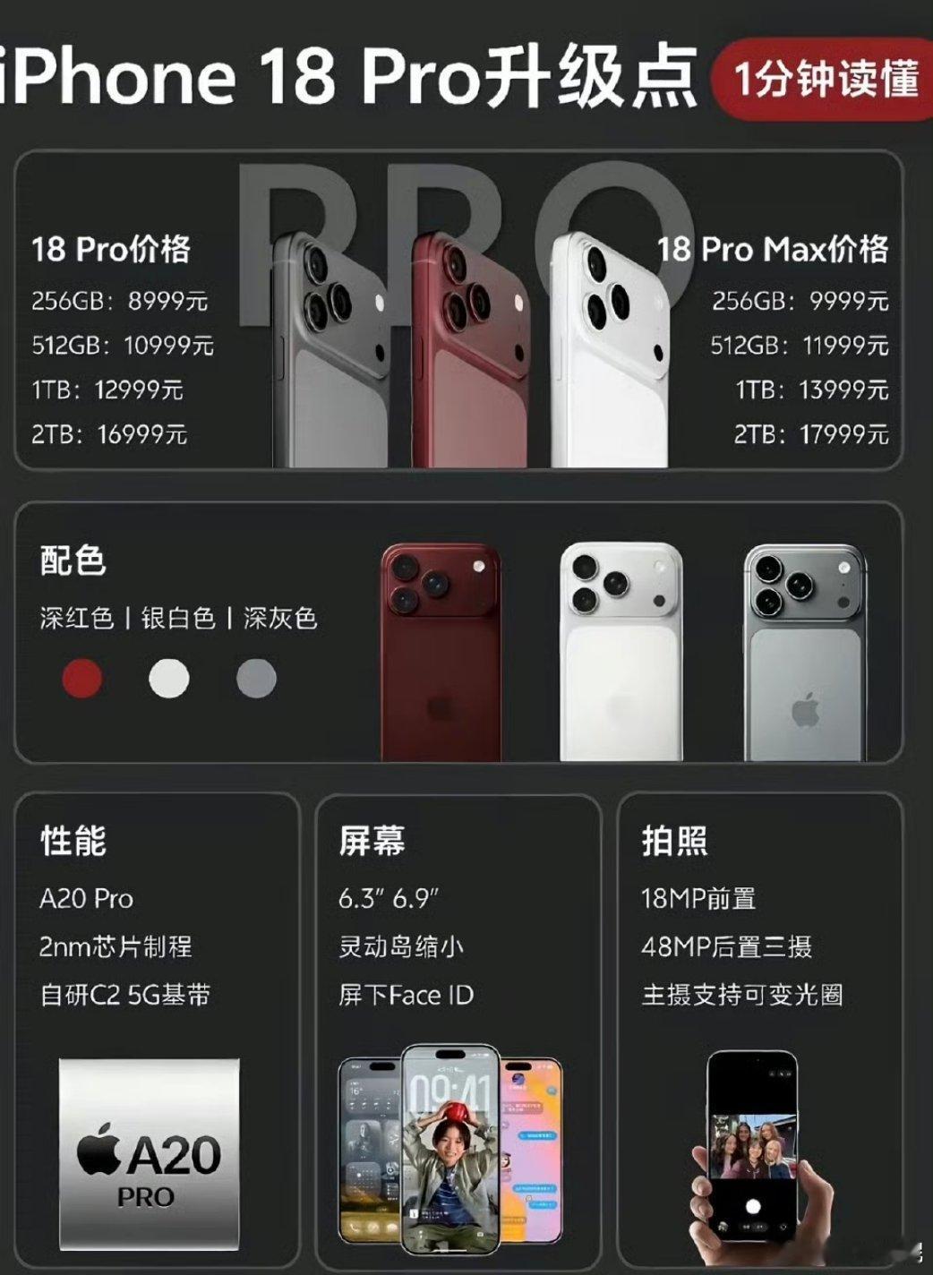 曝iPhone18Pro定价激进苹果属实是定价鬼才😂低配死扛不涨价稳住普通人，