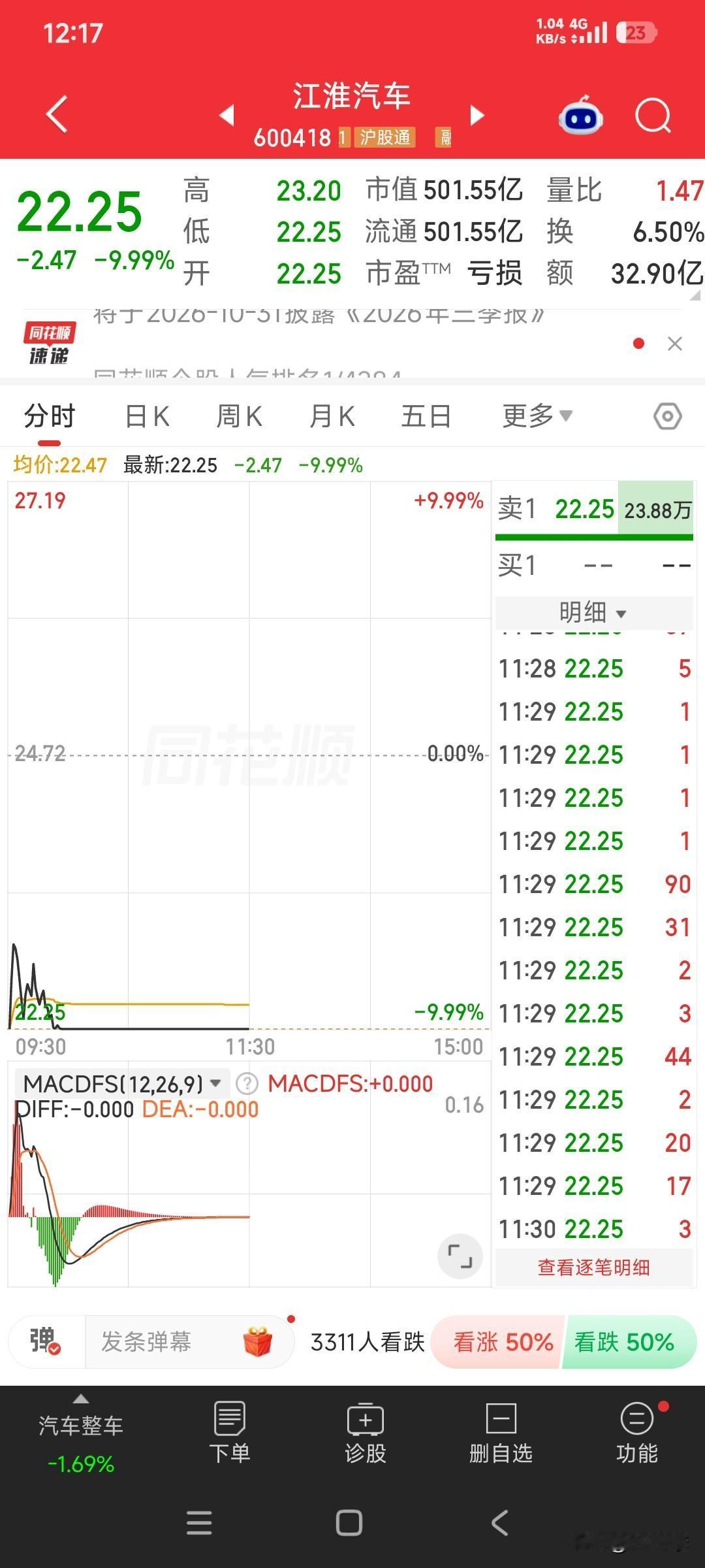 江淮汽车这是怎么了？
