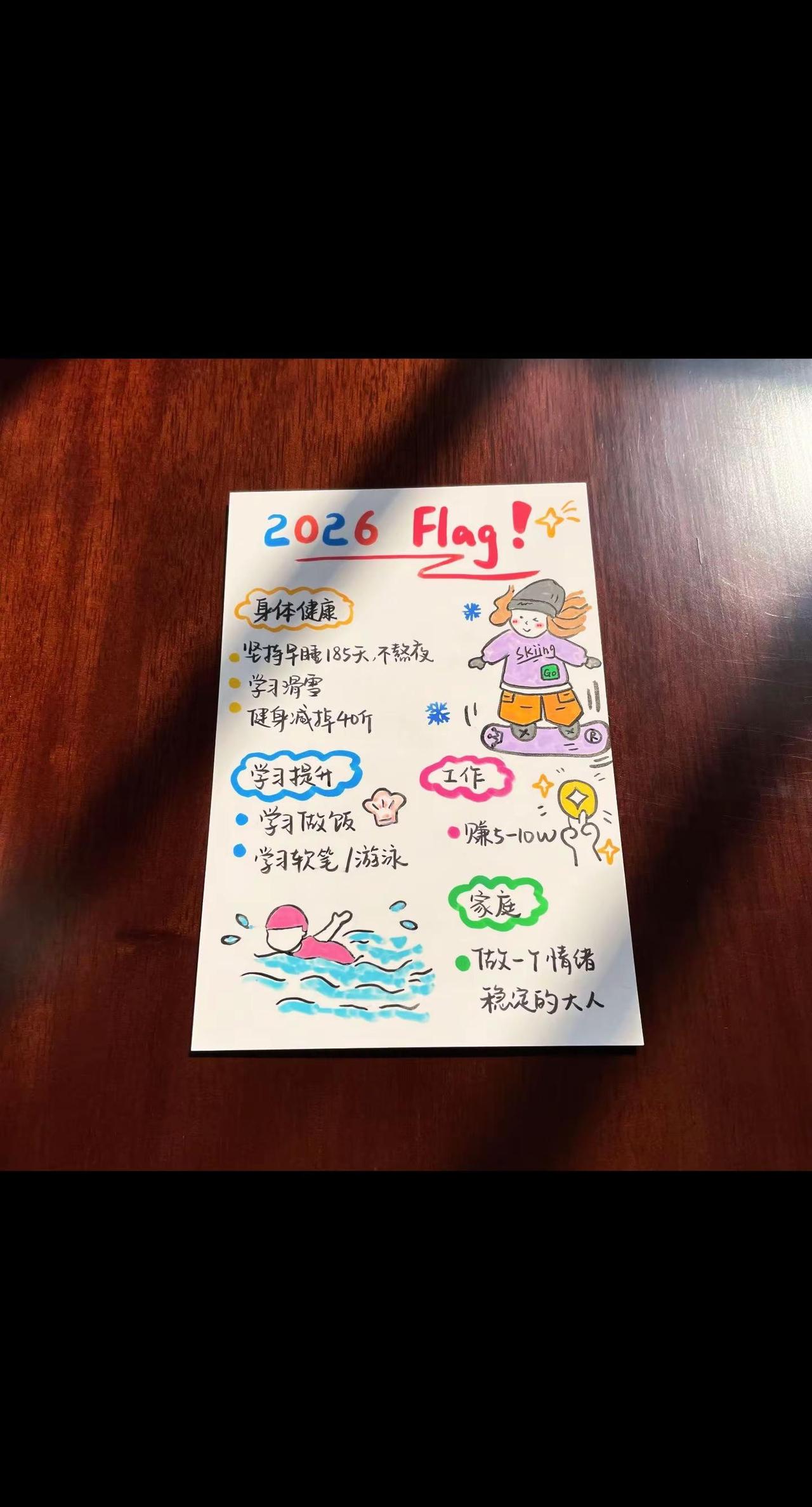 𝟮𝟬𝟮𝟲年fLAG.与其心怀完美主义迟迟不肯动手不如莽撞的开始！拙劣的完