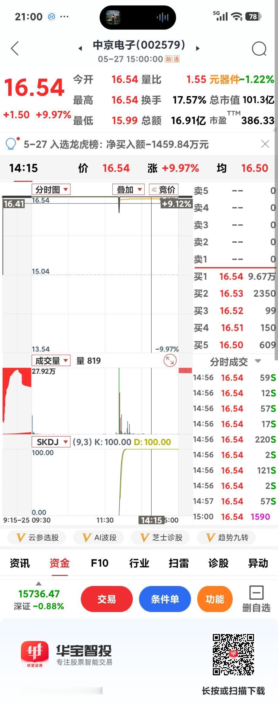 先进封装三剑客

       只要选对了赛道，就算沪指大跌，这些股都能涨停或大