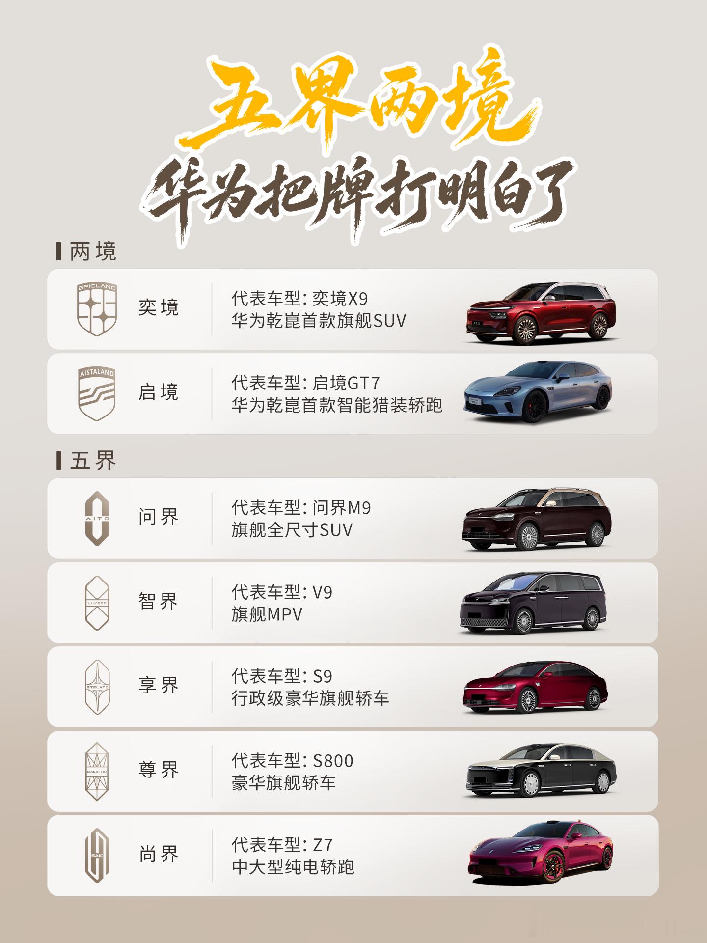 五界两境迎来新节点，启境预售发布会顺利完成，奕境真的越来越近了五界两境、华为乾崑