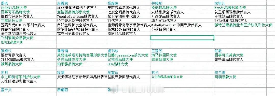 95🌸22年vs24年商务对比2年过去了，有的人在上去了有的人下来了，商务还挺