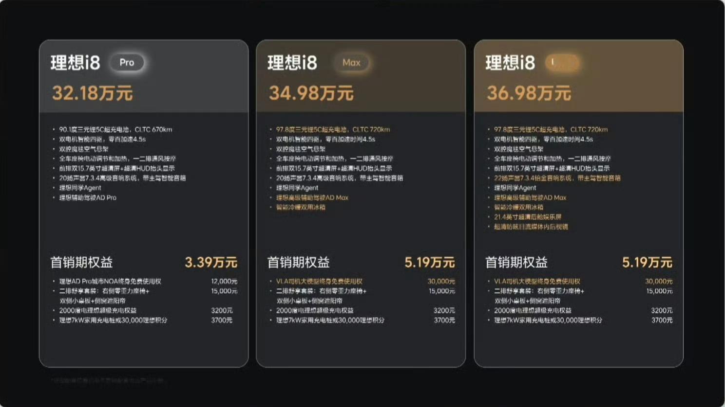对想买理想 i8 的人来说，是个友好的价格。对乐道 L90 来说，也是个友好的价