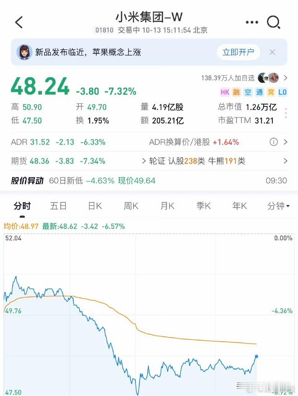10月13日，小米港股暴跌超7.32%，市值缩水不少。这和凌晨成都一辆小米SU7