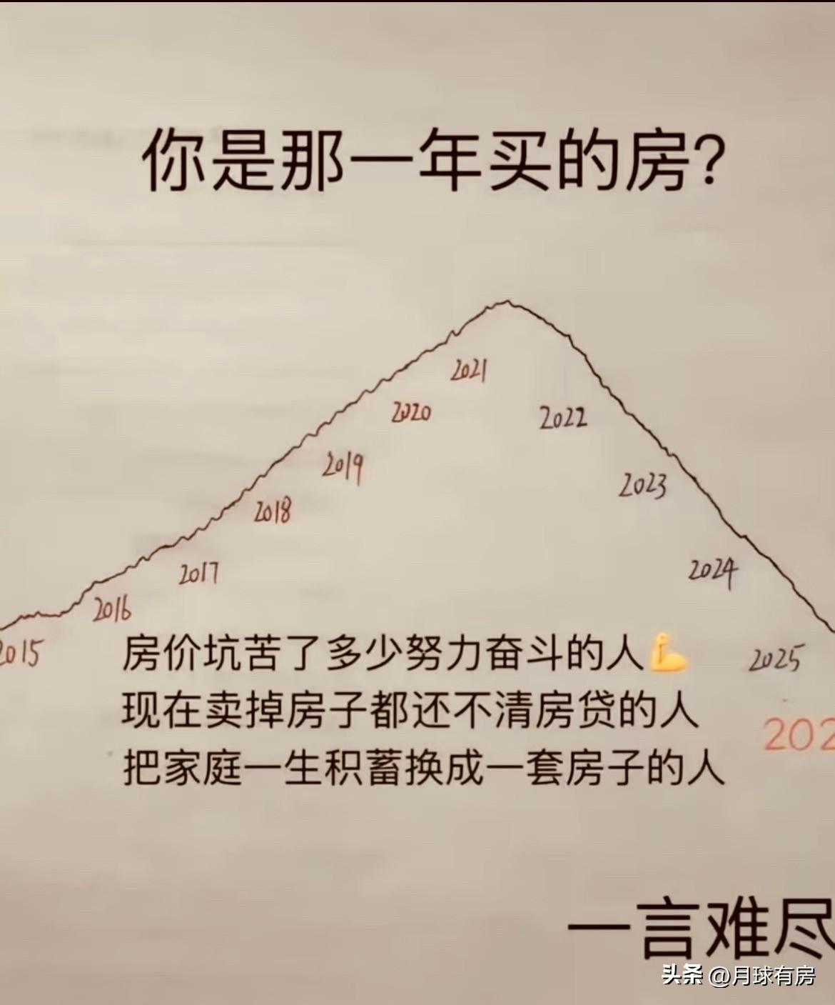 你是哪一年买的房？这张房价曲线，藏着几代人的一言难尽

看着这张从2015年一路