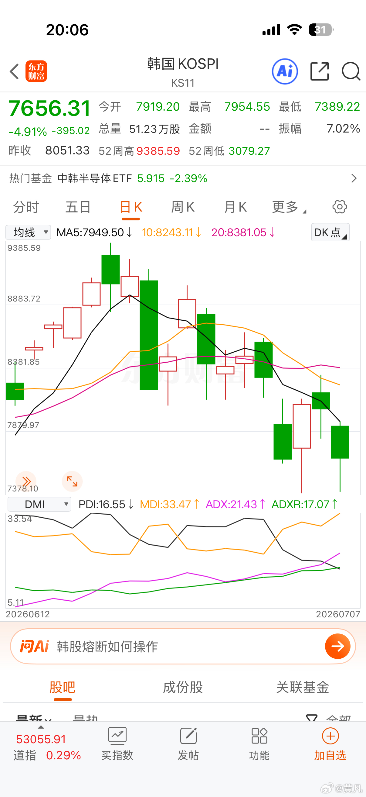 韩股投资人，特别是杠杆投资人，终于像A股2015年的投资人一样，全部通通被教育一