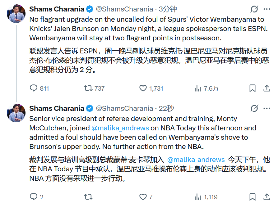 文班推搡布伦森那个动作不会被升级成恶犯。这都没有悬念，给禁赛了还得了…NBAnb