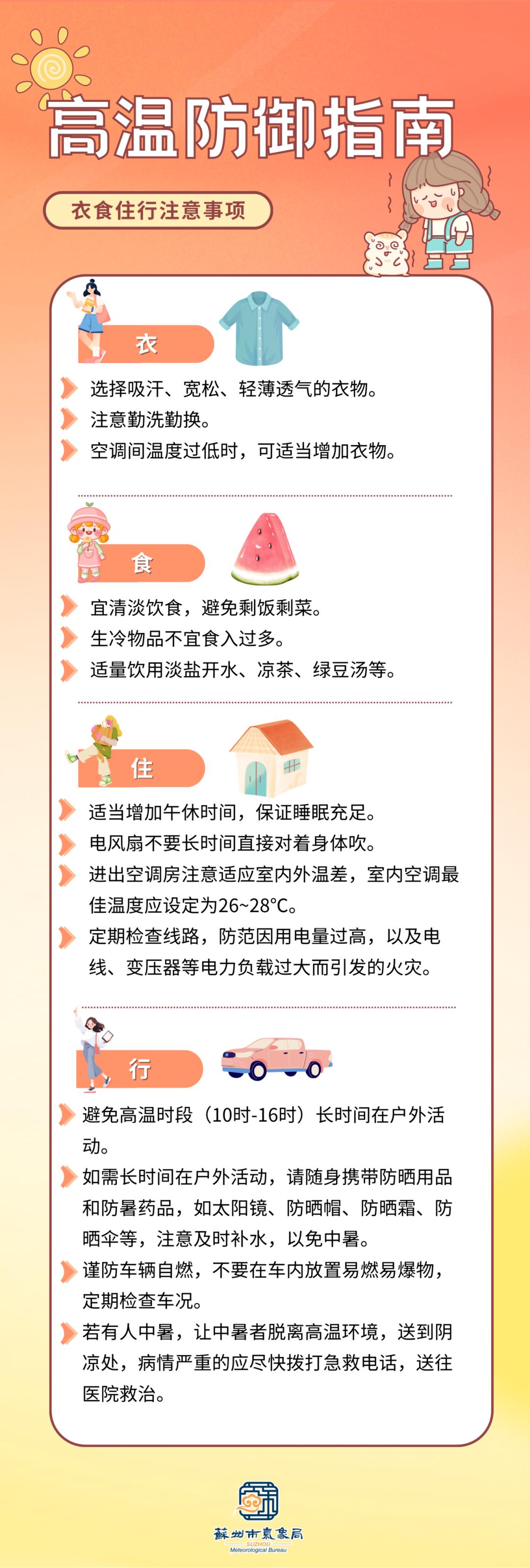 昆山今日高温橙色预警！白天直冲37℃+，出门千万别硬扛
 
刚收到昆山市气象台最