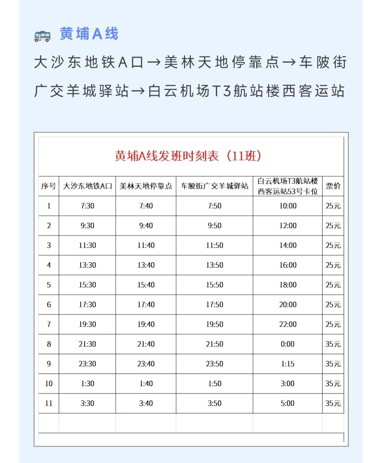 大家看看从黄埔区大沙东坐巴士去白云机场T3航站楼需要25元是不是有点贵啊？如果可