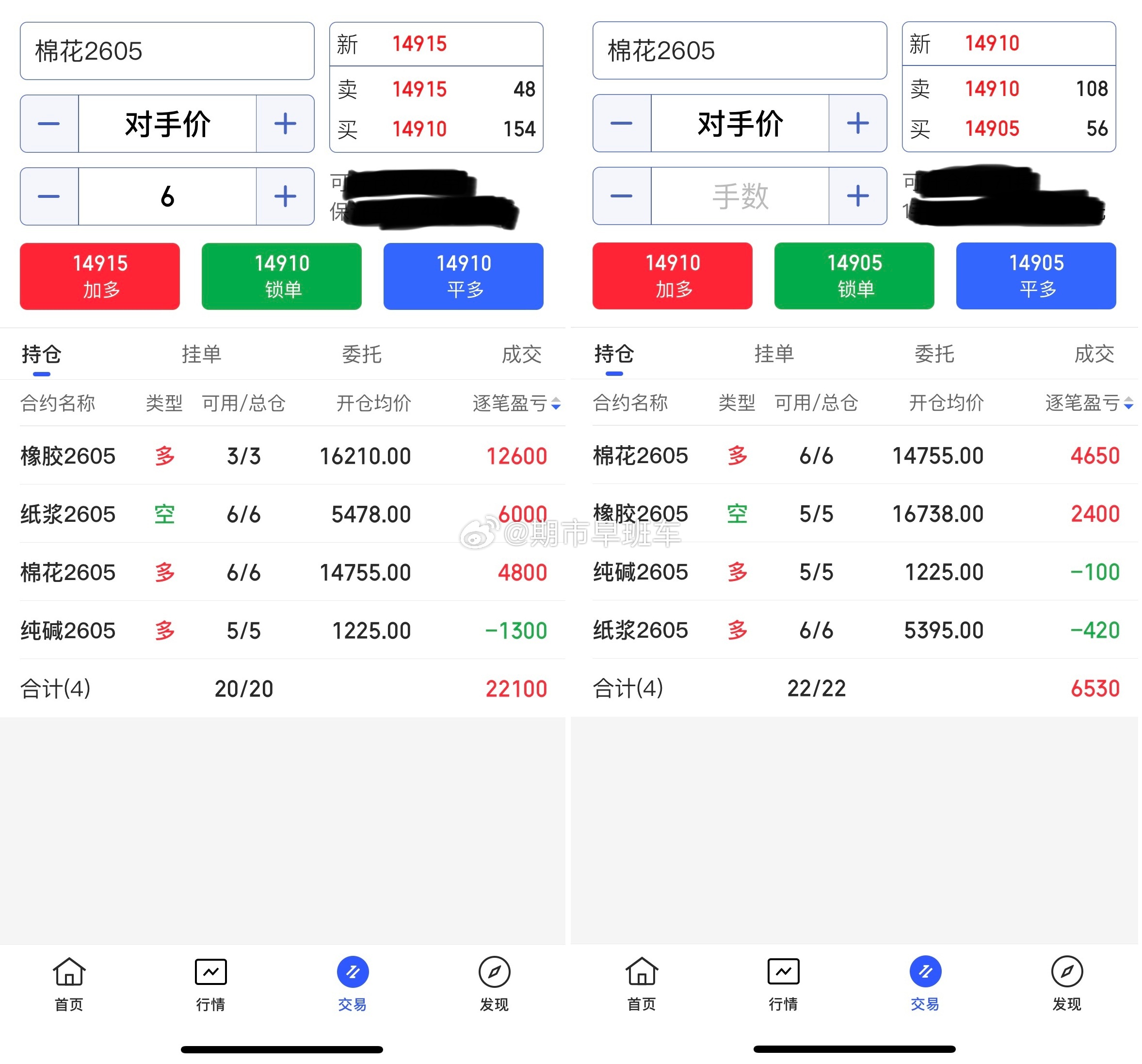 1.29期货商品收盘总结！今日期货商品整体偏上调，介入的多单商品收获不错，日内获