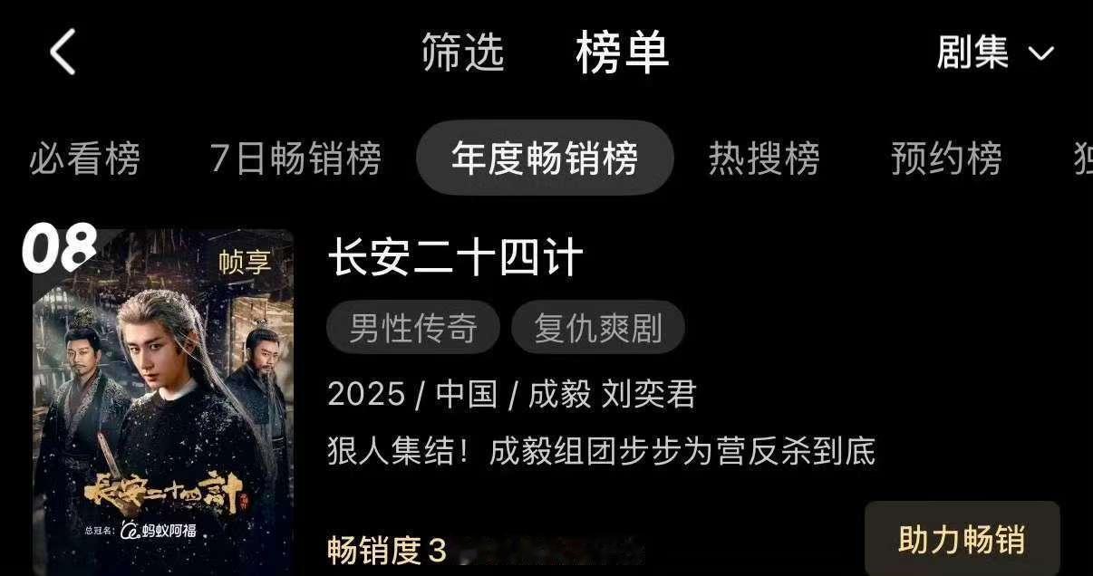 成毅新剧拉新年榜第八长安二十四计拉新年榜第八成毅新剧拉新年榜第八，牛啊，确实很不