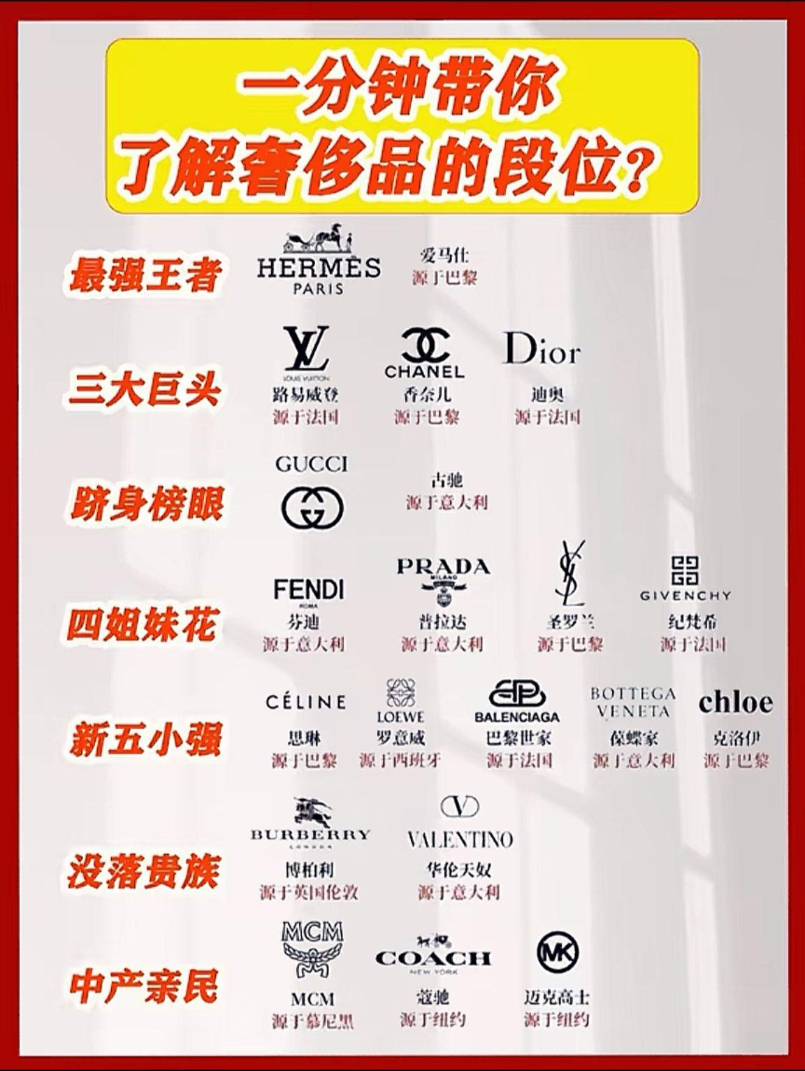 一分钟带你了解奢侈品段位