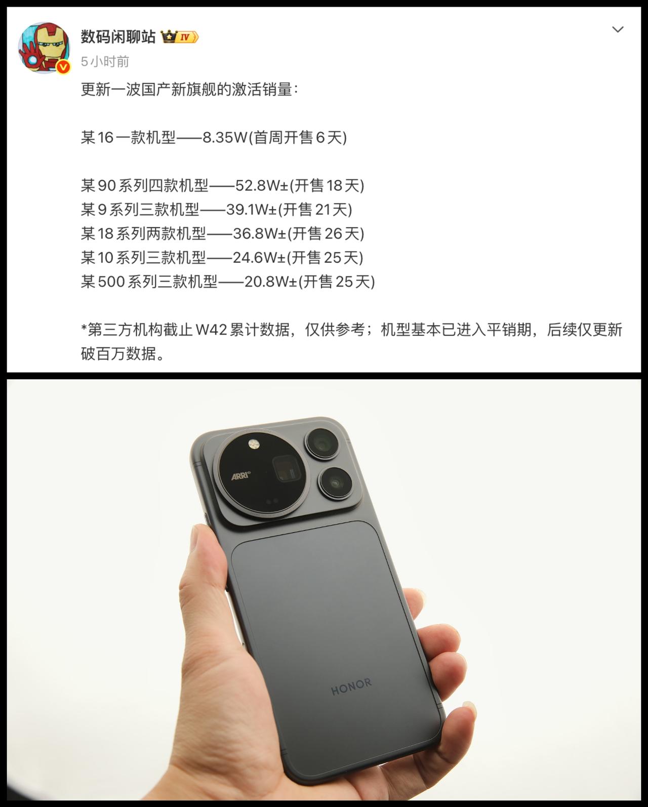 万万没想到，虽然发布时间最晚，荣耀Magic 9系列激活量竟然超载友商，成为安卓