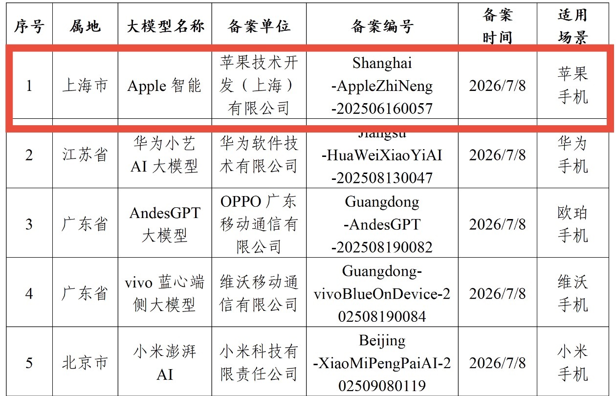 国行苹果 AI 终于要来了已经通过备案了，就等正式上线了