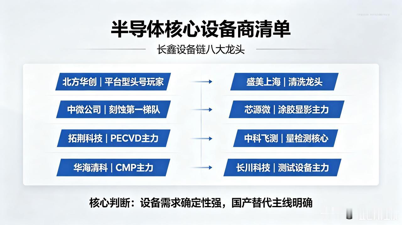🔥六路资金托底+美股芯片暴涨，今天盯紧这三条科技线

昨天发生了什么？

昨天
