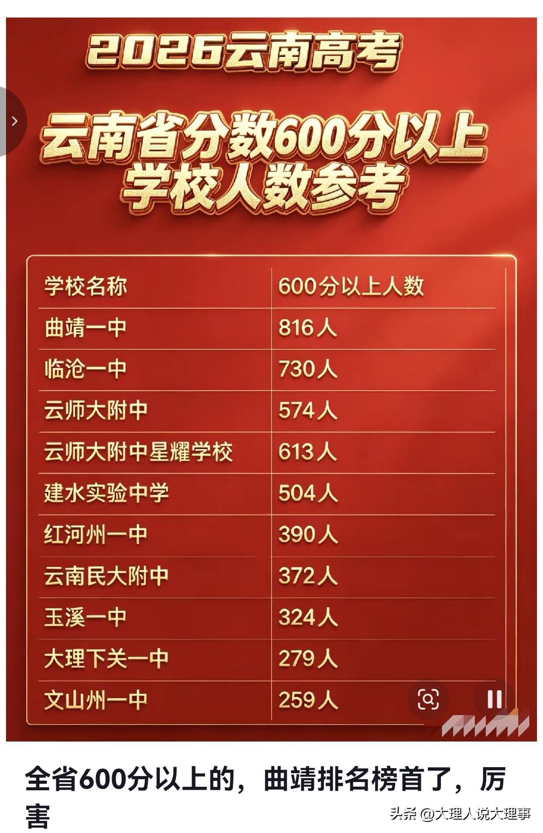 2026云南高考高分学校榜出炉，曲靖一中领跑！这消息一出来，家长们都炸锅了。6月