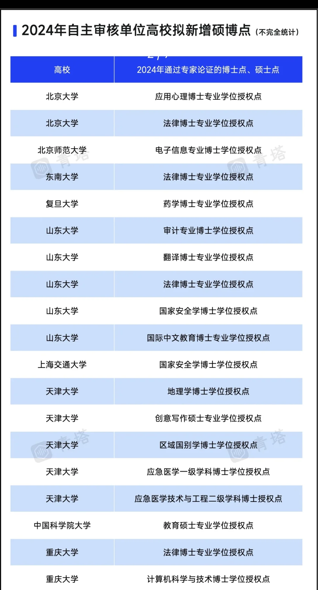 通过论证！多所985，拟新增博士点