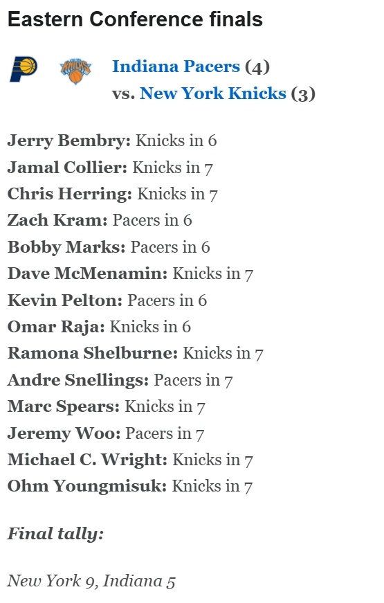 ESPN专家对于东西决的预测，都是9比5，纽约和雷霆更被看好。NBA ​​​