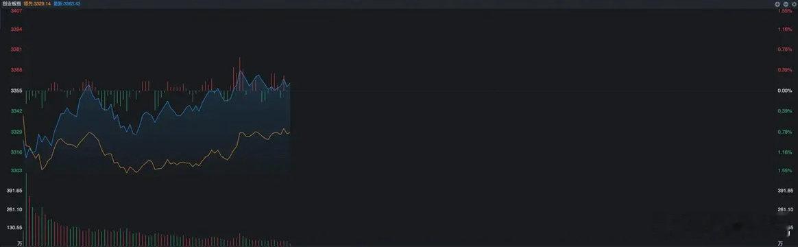 补涨行情是不是结束了？农业板块昨天开始震荡，今天分化更严重，不少个股低开跳水，资