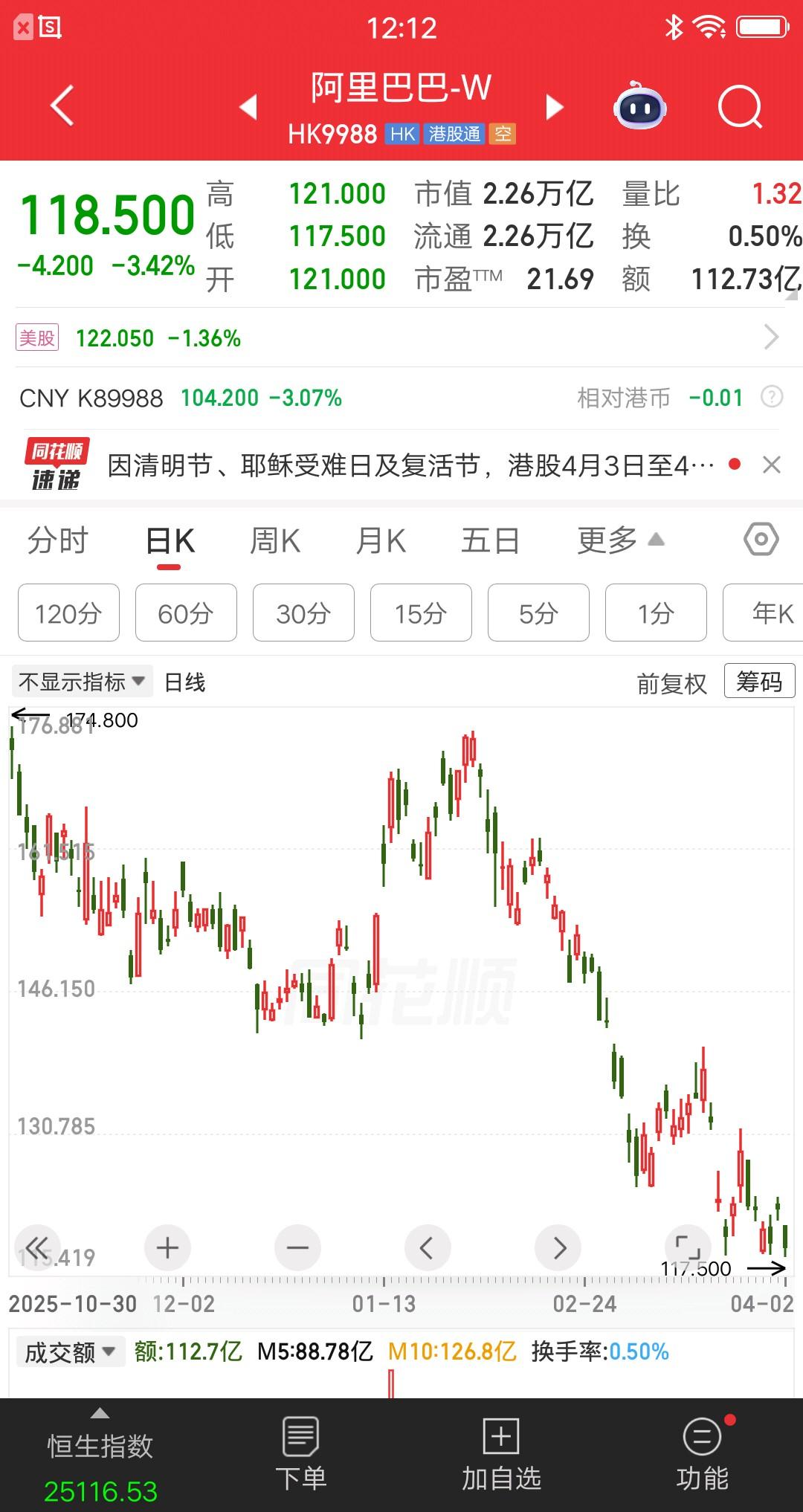 一位湖北的股民，往证券账户转了50万块，准备分批抄底阿里巴巴。他非常看好阿里的A