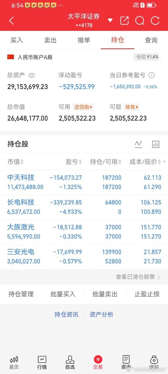 A股实盘打卡📊三十天翻倍计划正式开启，挑战正式上路。每日实盘持续更新，欢迎一起
