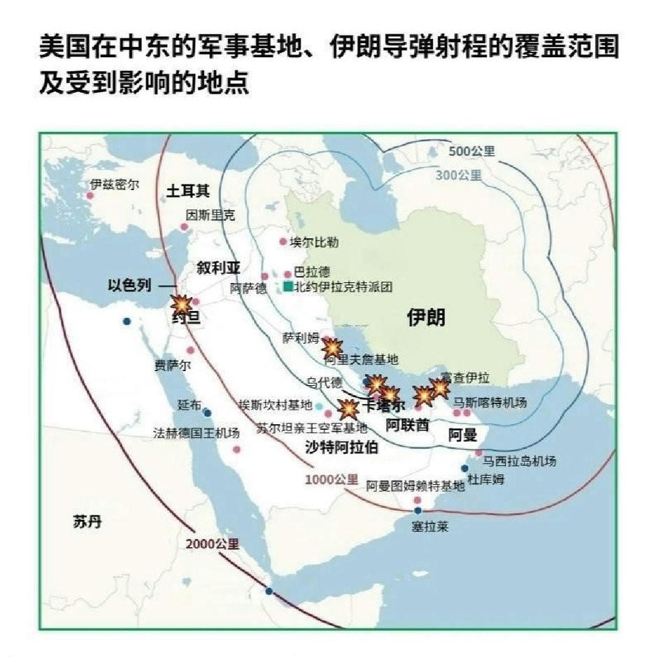 美以联合袭击伊朗带来的后续连锁反应恐怕会像滚雪球一样越滚越大。

首先，油价怕是