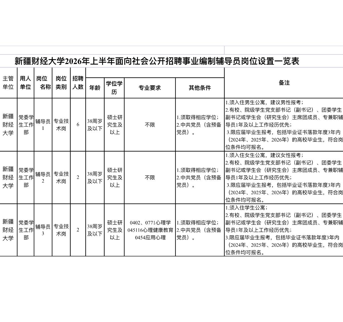 新疆财经大学招辅导员！事业编10人！

✨新疆财经大学2026年上半年公开招聘辅
