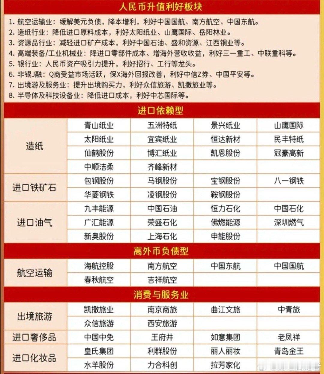 12.25周四 人民币升值利好板块深度解析！离岸人民币兑美元创14个月新高，盘中