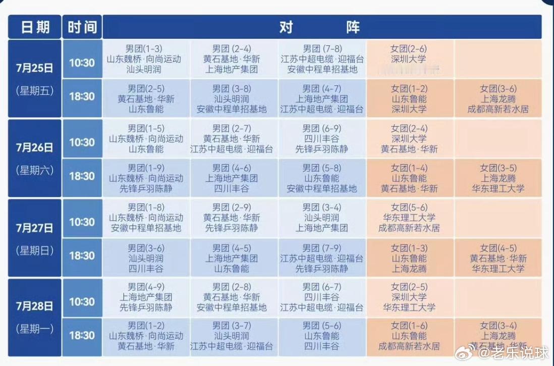 热点解读乒超 乒超联赛第二阶段将于7月25日进行，为期四天。下面是具体的比赛赛程