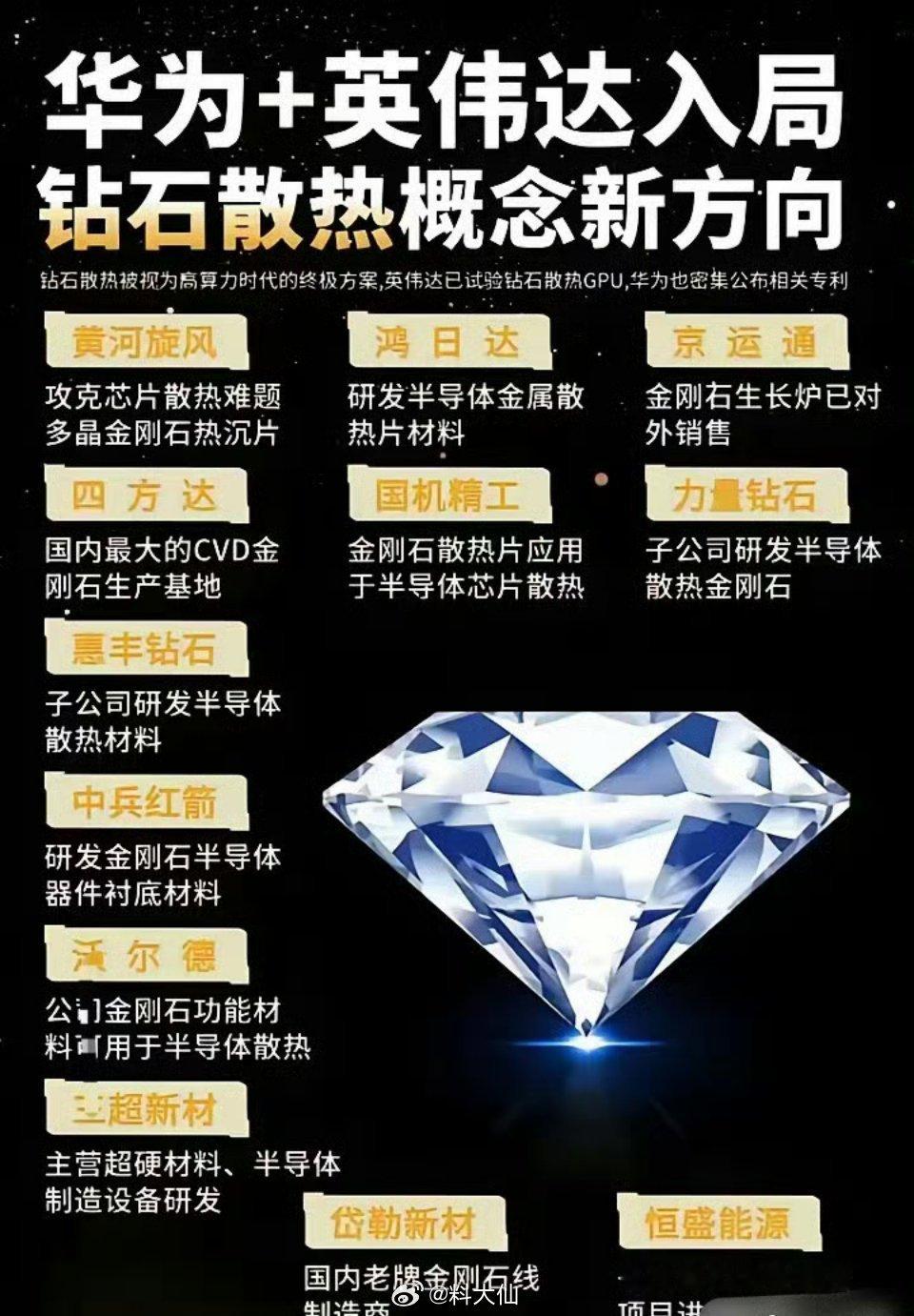 华为入局砖石散热材料！ 