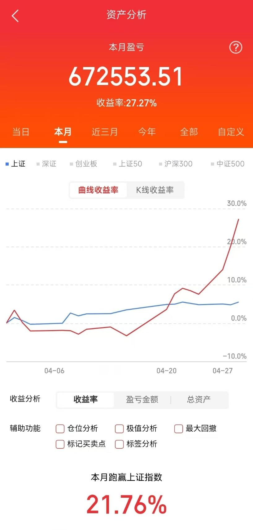 早上好，各位股友！昨晚深耕复盘整整5小时，全新潜力布局方向已经梳理完毕、整装待发