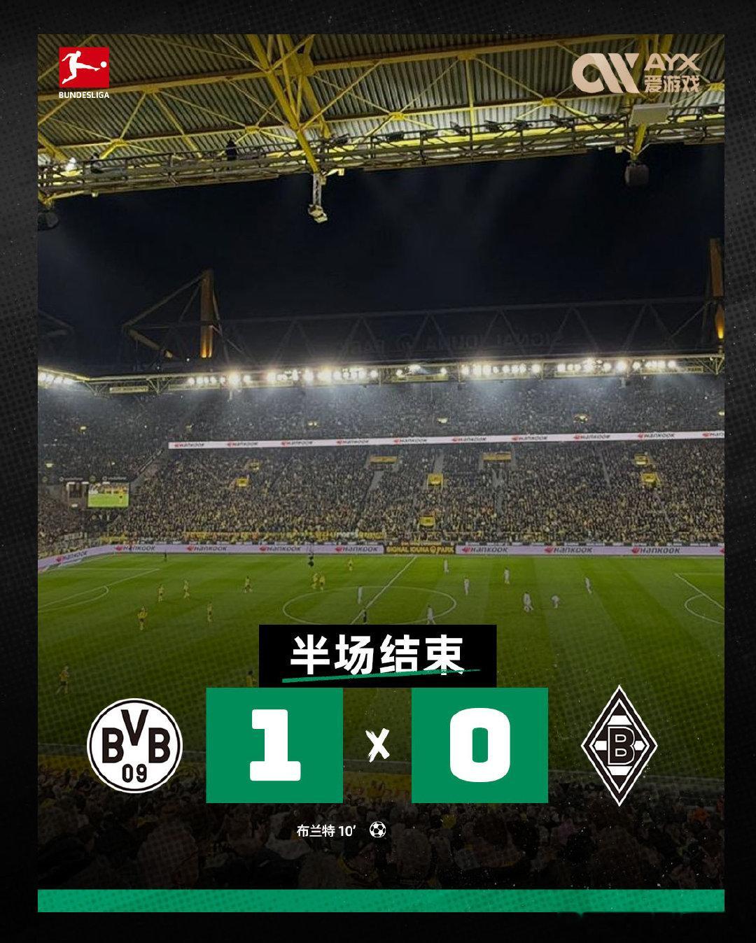 🟢⚫上半场结束，门兴暂时0-1落后多特蒙德⚽️上半场，对手在开场10分钟打入一