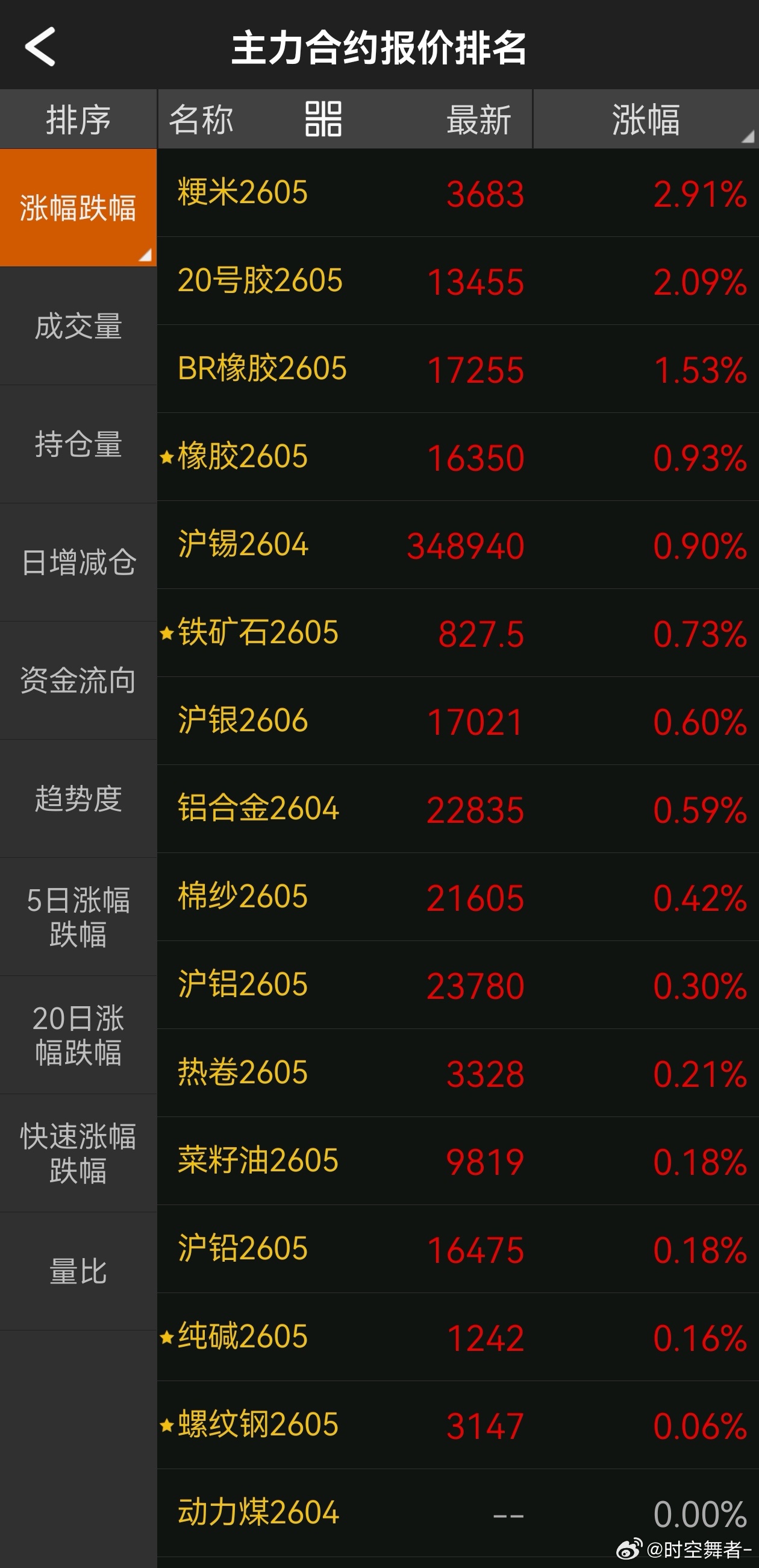 今晚化工都在调整，合成橡胶还在逆势上涨，什么逻辑？期货