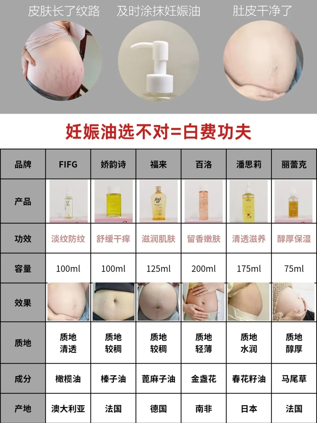 五年妊娠油老玩家：自用总结及经验分享