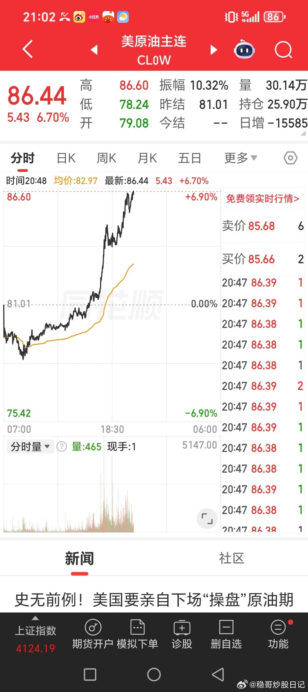 石油又大涨了啊！！！最近三天石油股最坑了，要是没回落，看看周一石油类的t0的基金