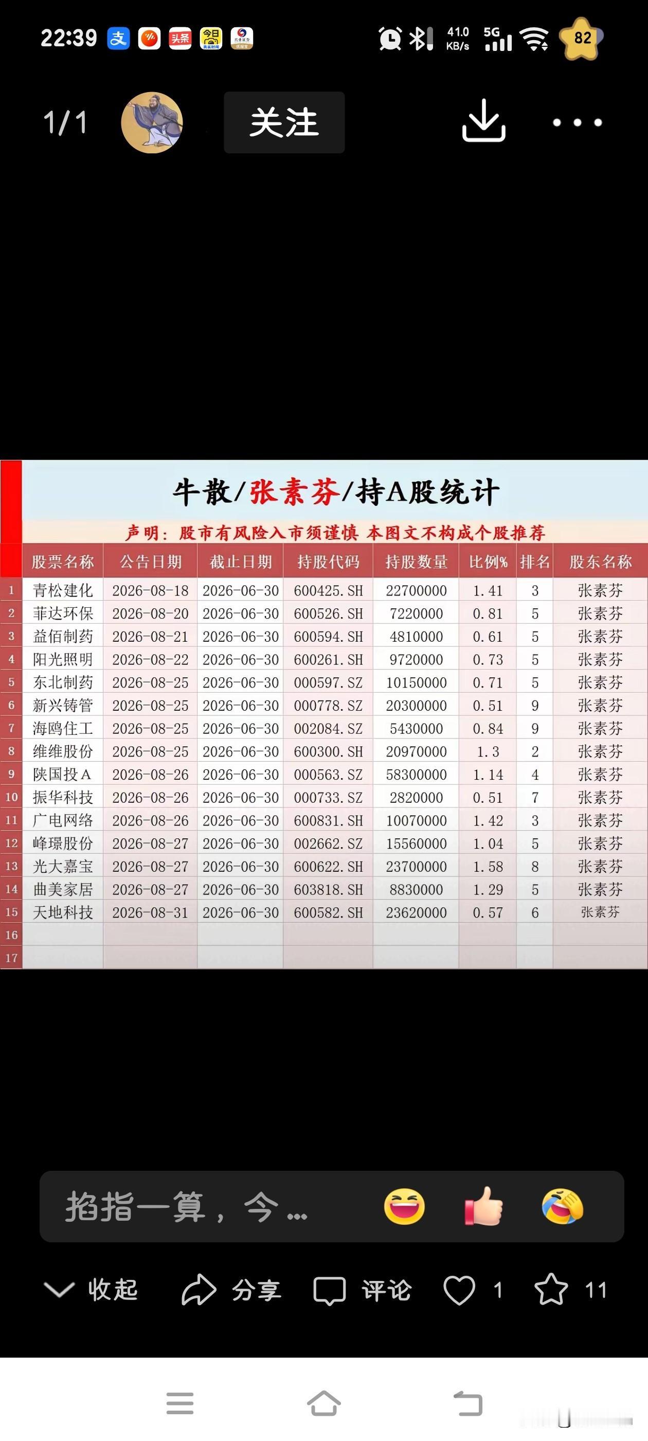 张素芬的最新持股明细已经出炉，我仔细翻看了一遍，里面并没有我手里持有的那只股票。