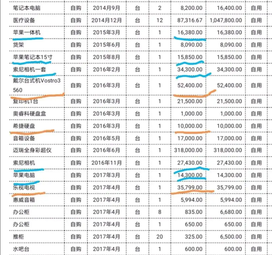 韩红爱心慈善基金会声明 说了半天就是不解释为啥有50000多的电脑，10000的