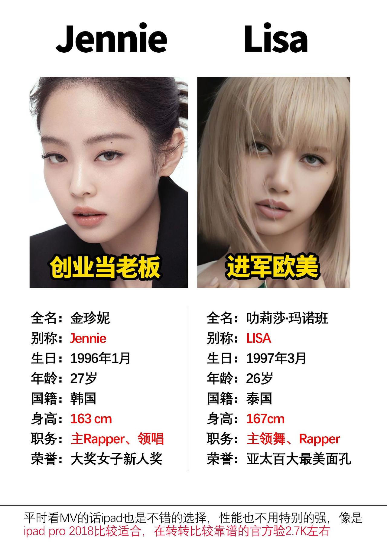Blackpink成员单飞后的发展，你更看好谁#数码科技 #lisa  #jen