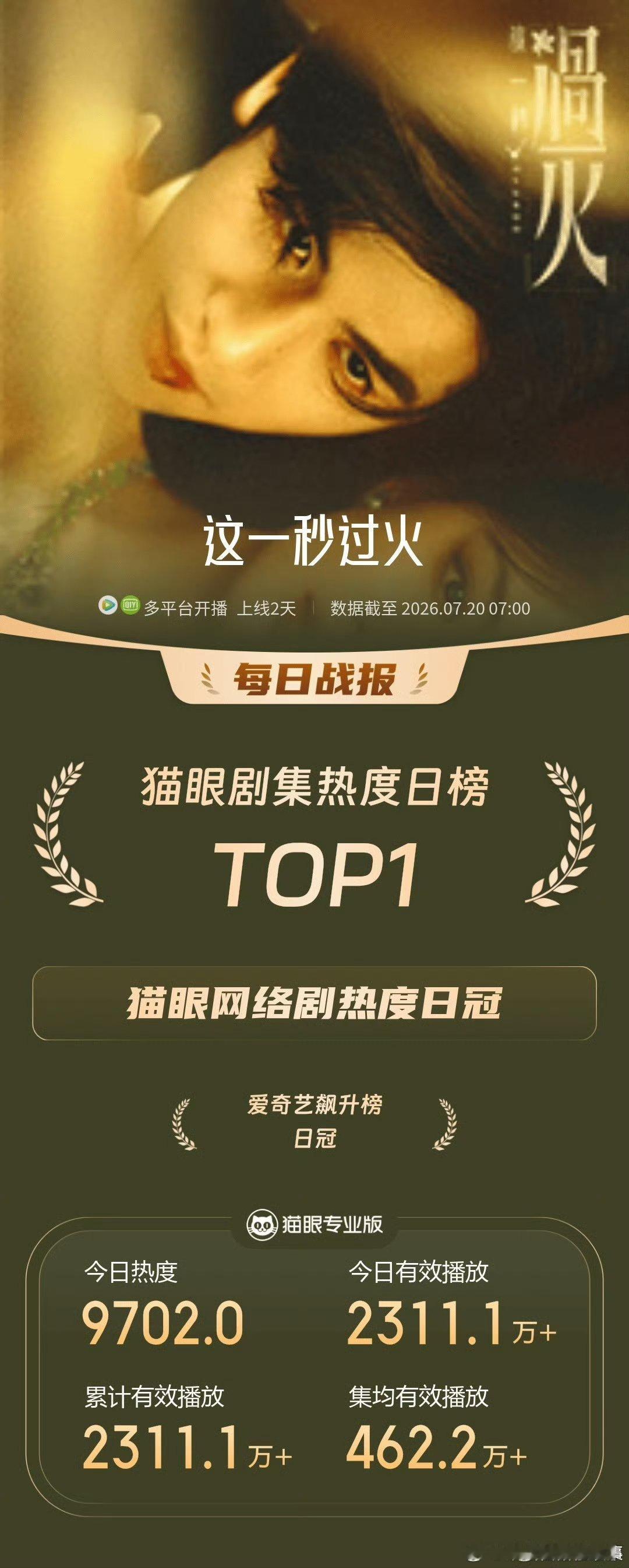 这一秒过火替换片头 哈哈哈哈哈这剧组是真的在冲浪吧，网友说片头像短剧质感今天就给