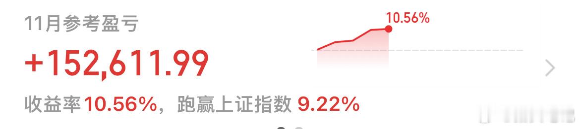 收评：指数略微放量上攻，成交量站上2万亿，指数站稳4000点。目前指数行情和情绪