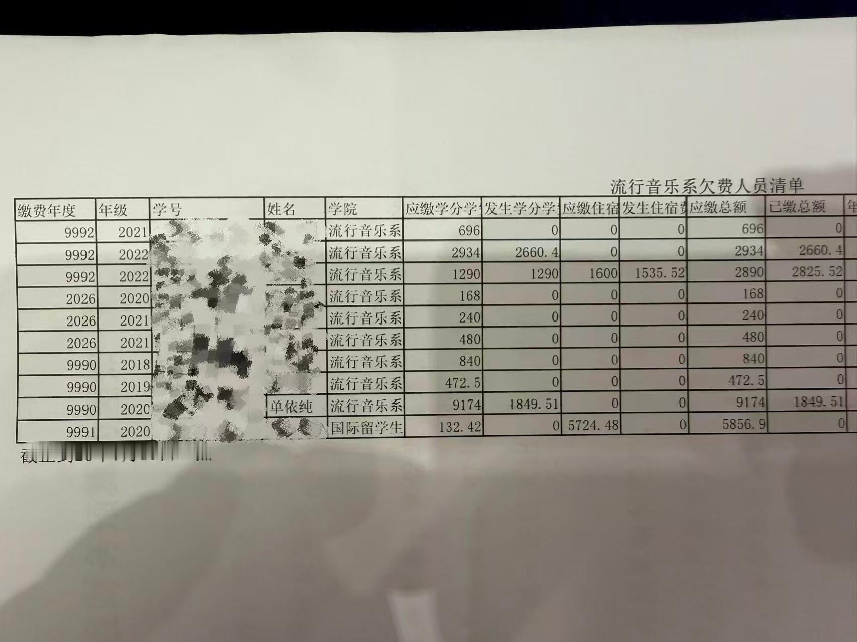 单依纯大学欠费9174哈哈哈估计是单依纯 忘记交学费了小迷糊来的。 