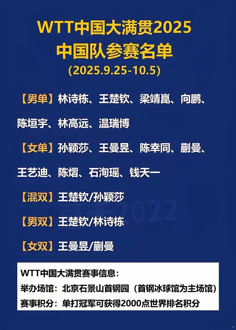 2025WTT北京大满贯，国乒参赛名单一出有人高兴，有人担忧高兴是因为，又能看到