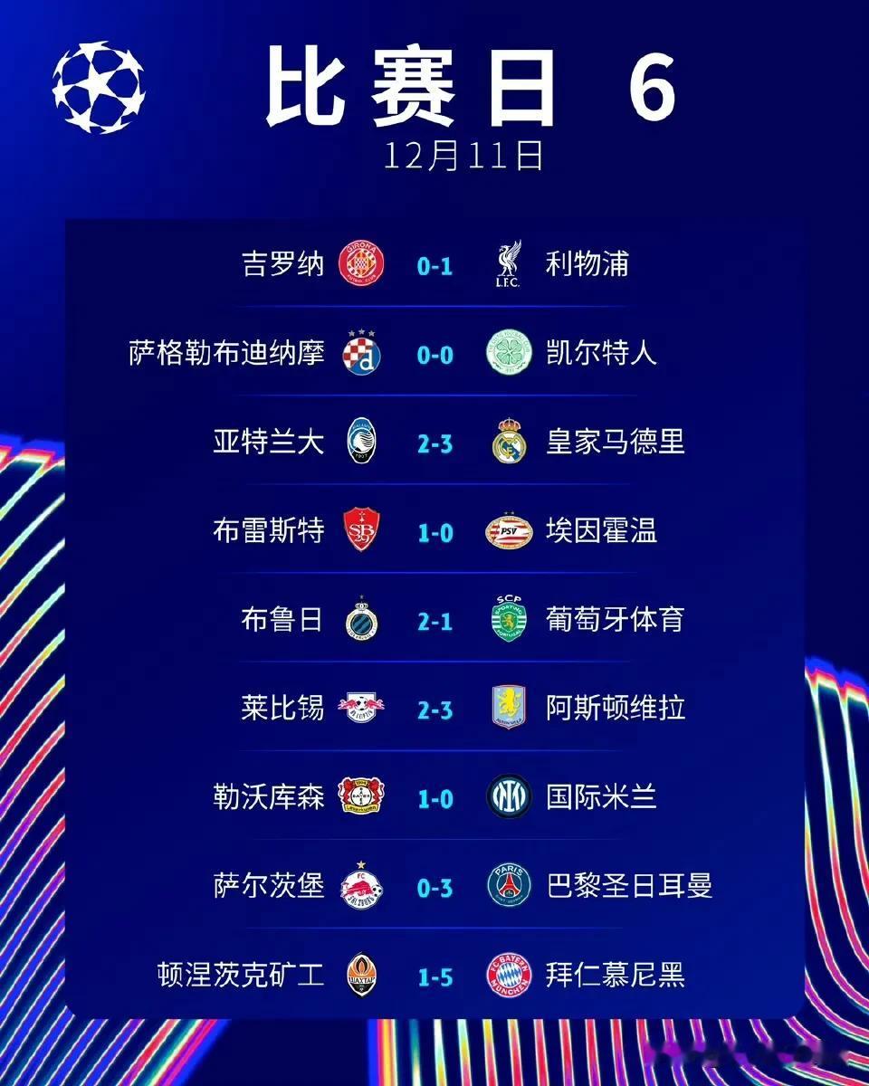 欧冠：利物浦1-0战胜赫罗纳六战全胜提前两轮晋级16强，勒沃库森1-0绝杀国米（