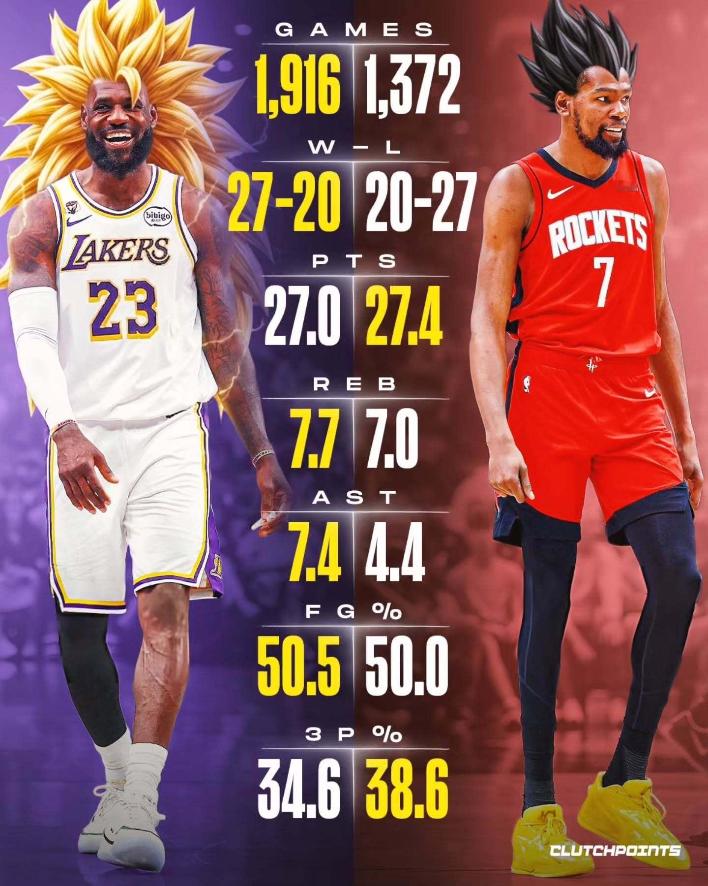 两位传奇🫡杜兰特缺席首战后，二人的第二场对决完全不负所有期待。自2018年以来