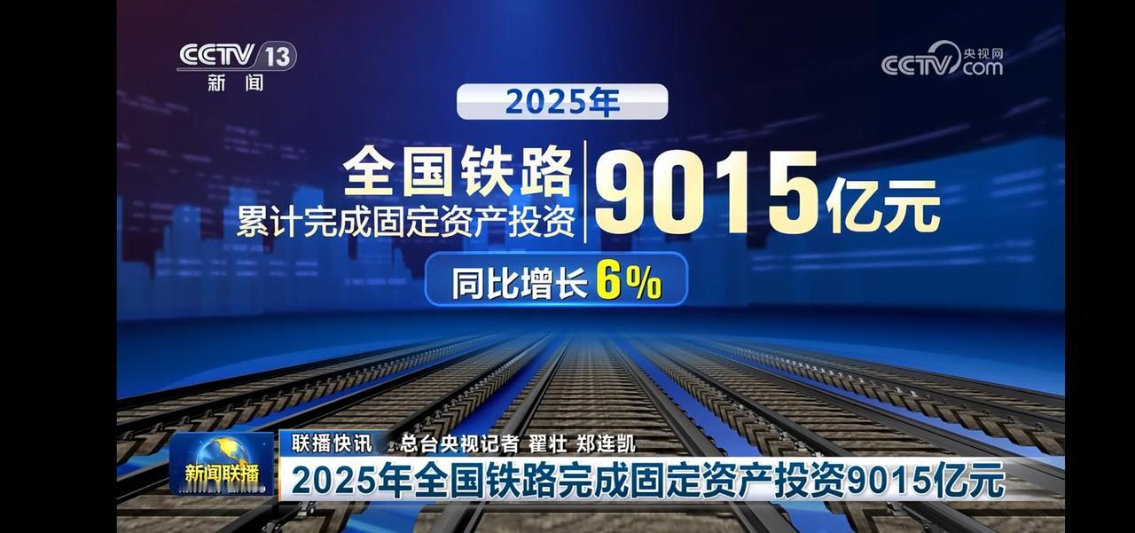 2025年铁路投资9015亿，同比增长6%，铁路建设加速推进！
全年投产铁路新线